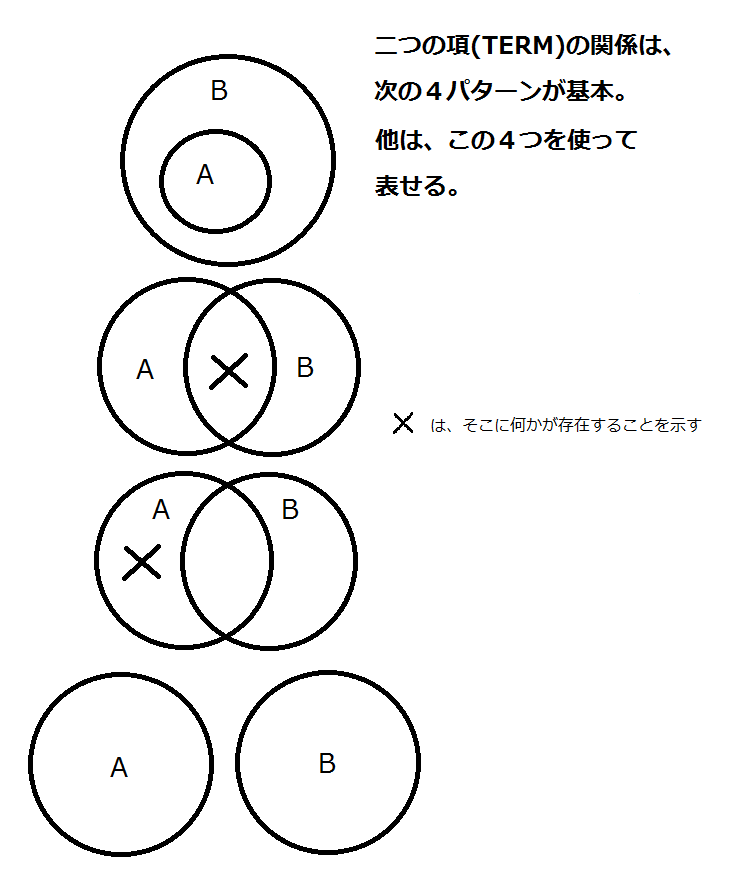 論理学の歴史資料